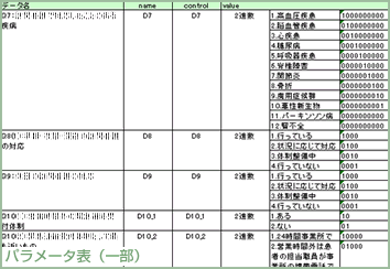 �ѥ�᡼��ɽ���᡼��