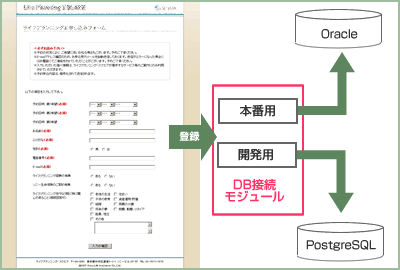 ��³�⥸�塼�� ���᡼��