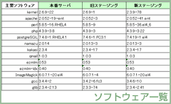 ���եȥ���������