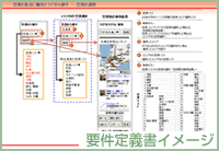 �׷������ ���᡼��