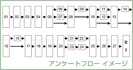 ���󥱡��ȥե������᡼��